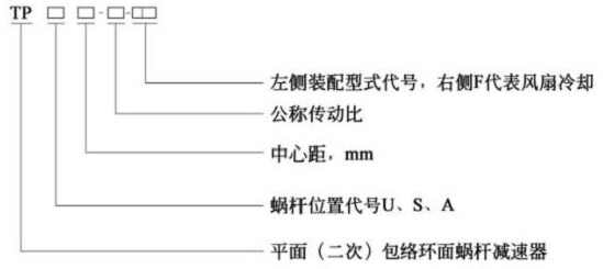 TPA包絡減速機