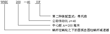 WHT蝸輪減速機